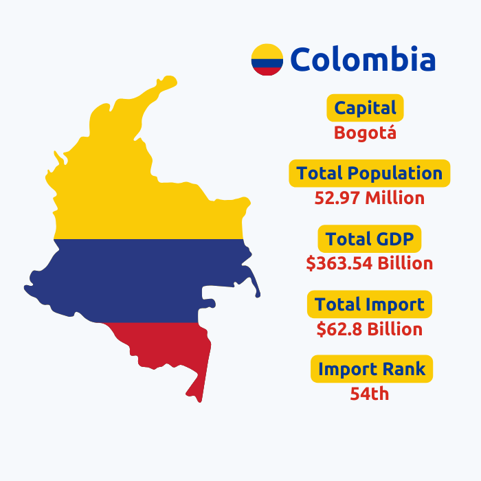  Colombia Customs Import Data | Colombia Trade Shipment Data